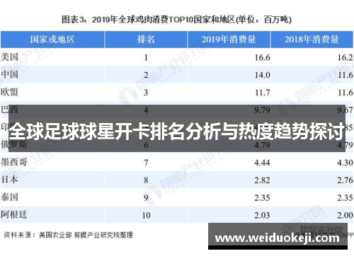 全球足球球星开卡排名分析与热度趋势探讨